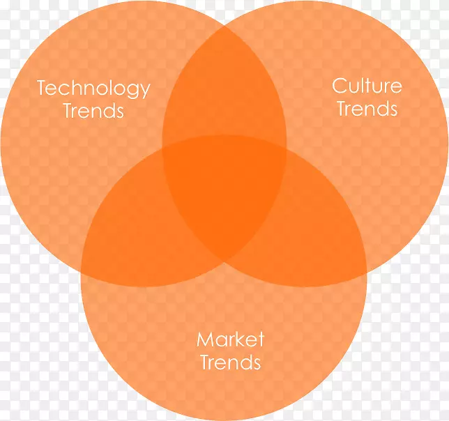 【品牌设计】优秀设计案例分享